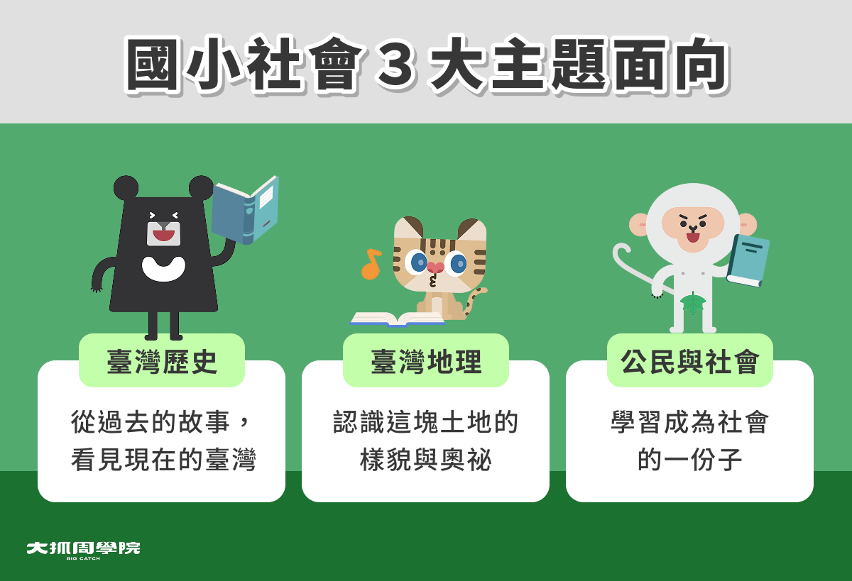 國小社會3大主題面向