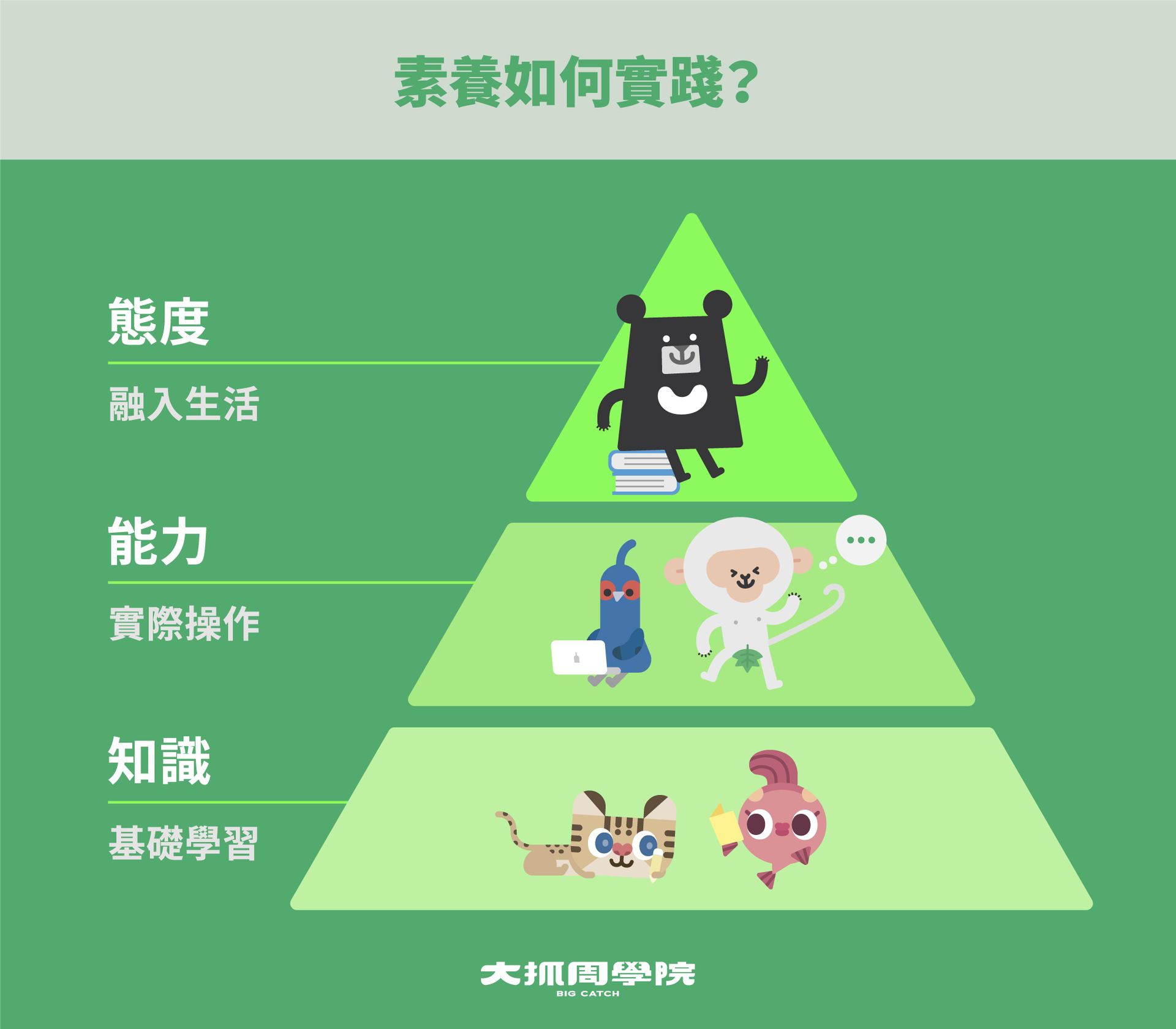 素養如何實踐？