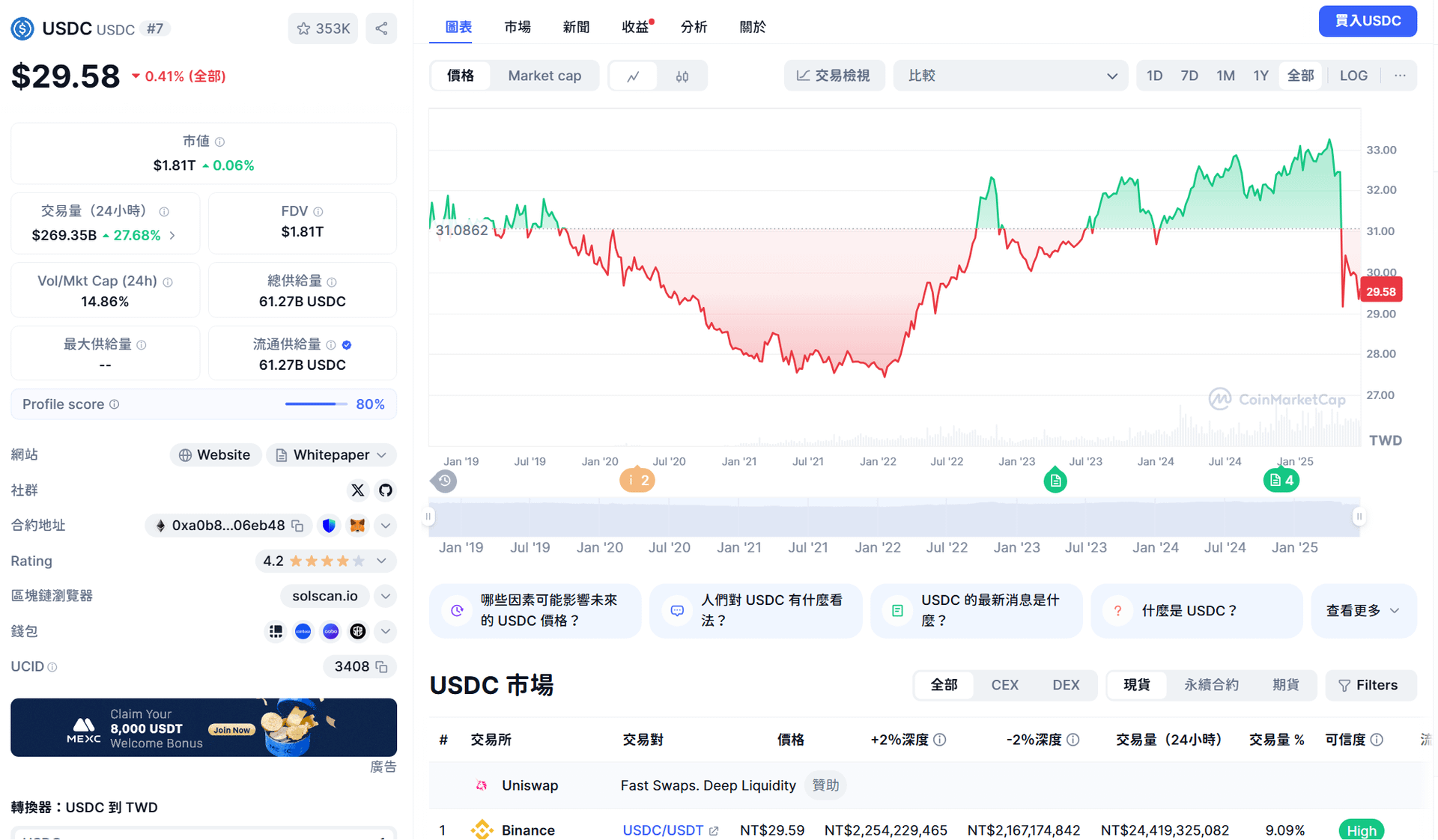 穩定幣巨頭Circle（CRCL）上市熱潮！未來前景隱憂全解析- Forexify 外匯交易指南