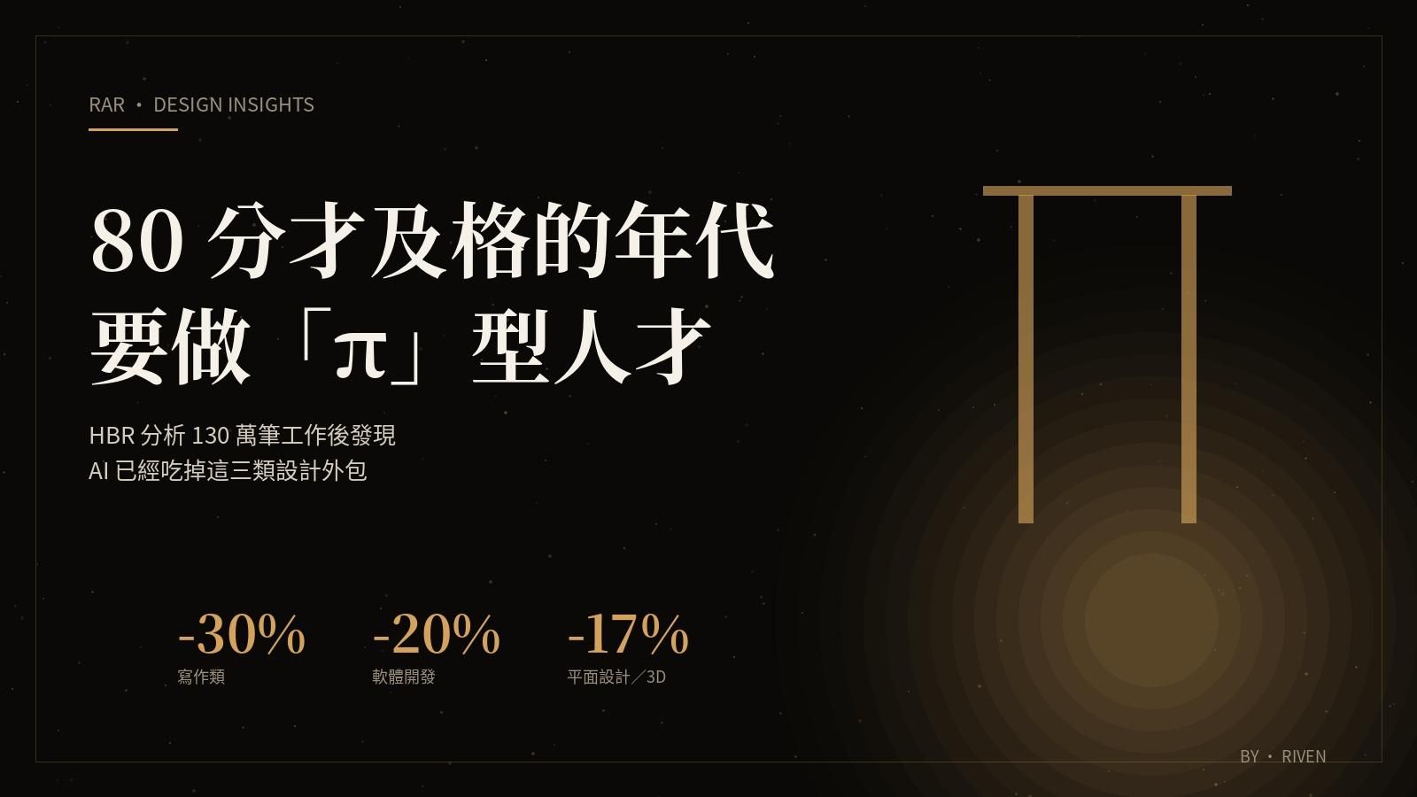 80 分才及格的年代，要做 π 型人才——HBR 130 萬筆工作數據解讀