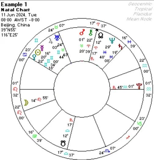 natal-chart-comparison-different-birth-times-same-location1.webp