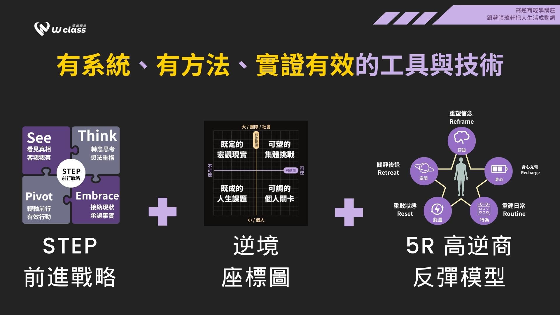 張瑋軒高逆商輕學講座