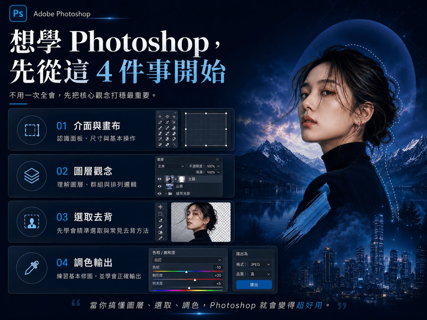Photoshop 學習路徑四步驟:介面與畫布、圖層觀念、選取去背、調色輸出