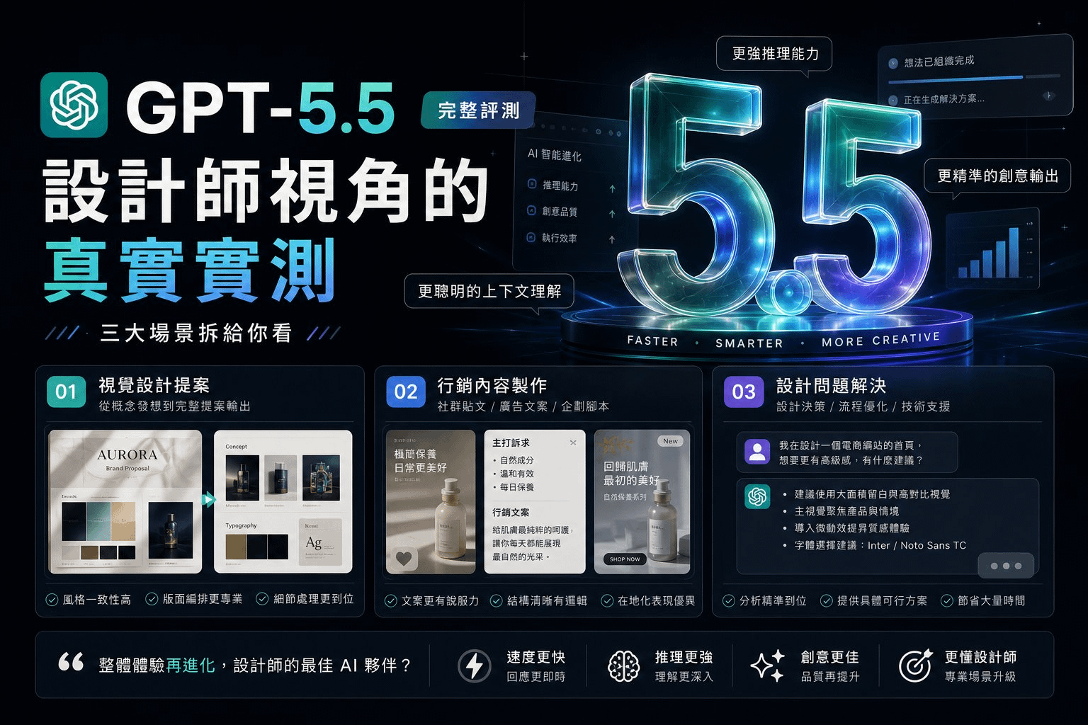 GPT-5.5 完整評測：設計師視角的真實實測，三大場景 Image 2、長文寫作、Agent 自動化