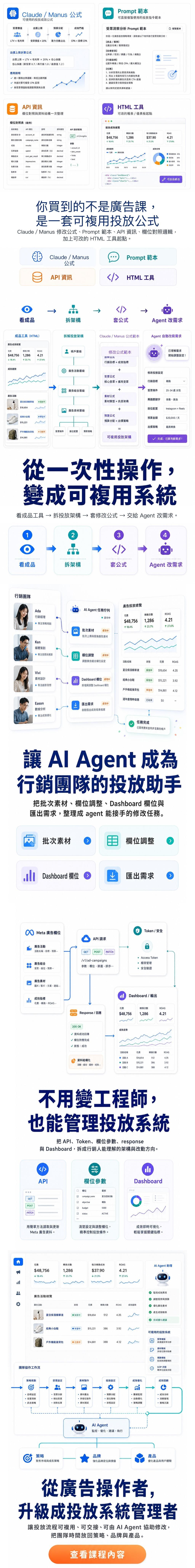 Meta 廣告自動化工作流課程圖文介紹下半段