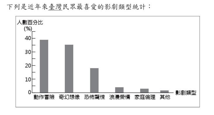 會考作文題目範例