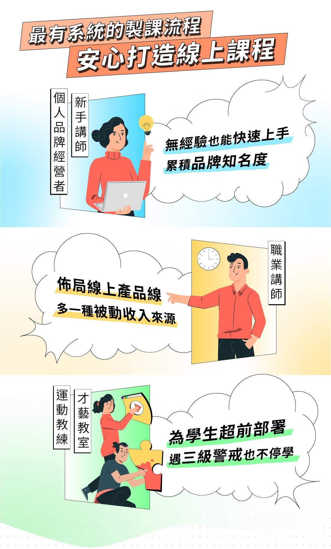 最有系統的線上課程製作流程，安心打造線上課程、靈活運用線上教學法