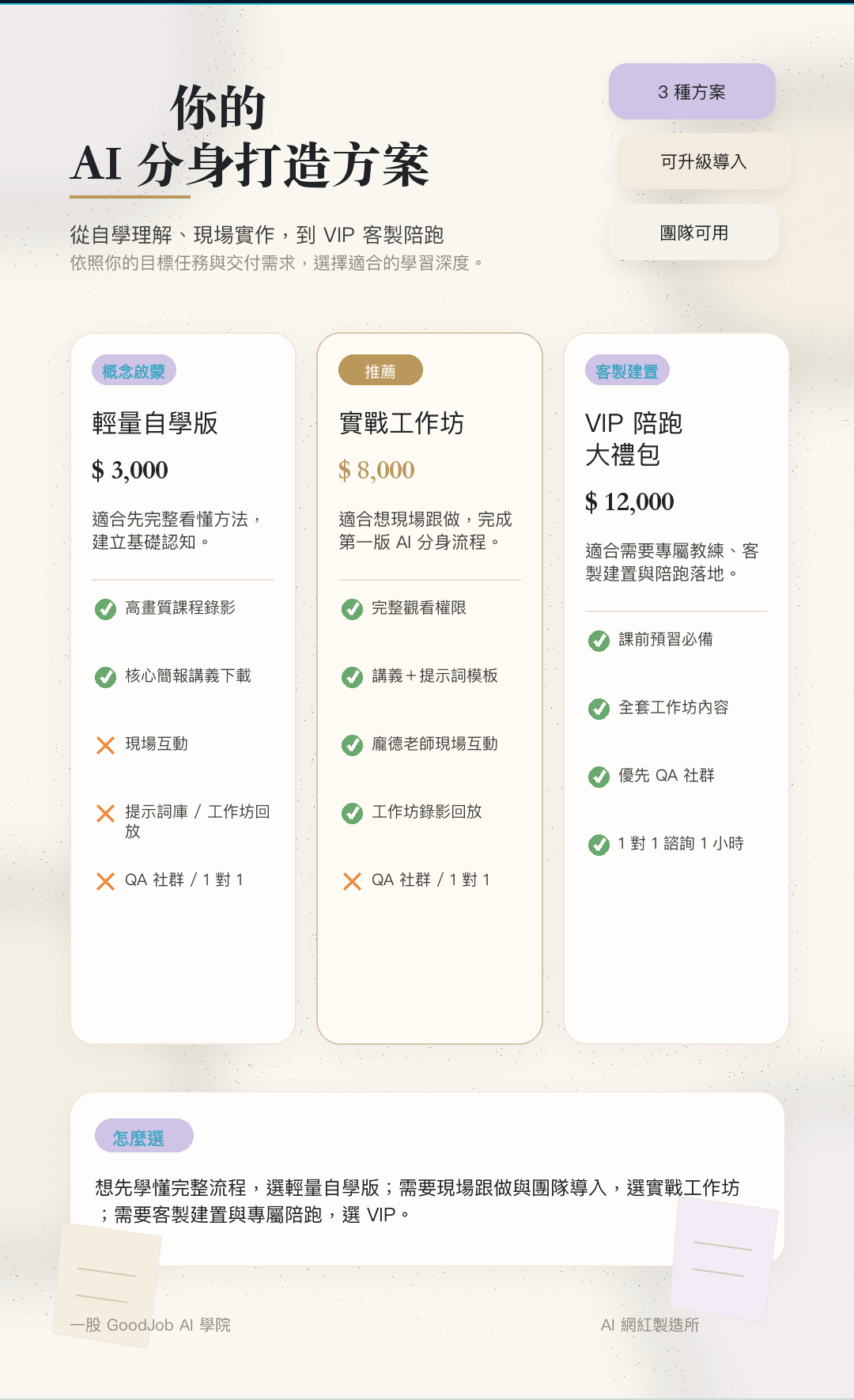 AI 網紅製造所方案比較圖