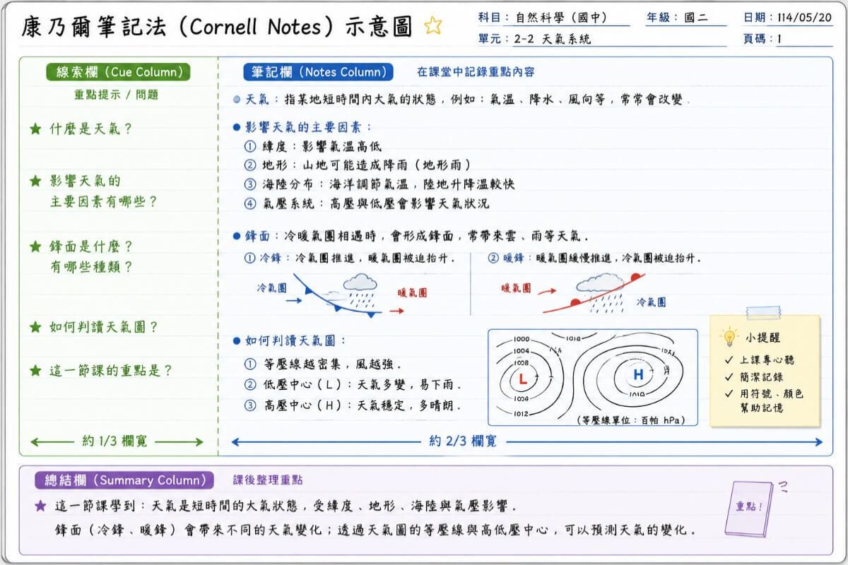 康乃爾筆記法
