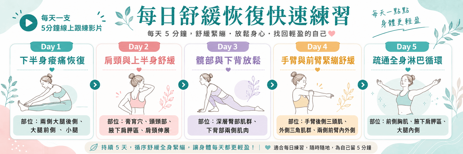 運動恢復與筋膜放鬆課程，每日5分鐘快速練習