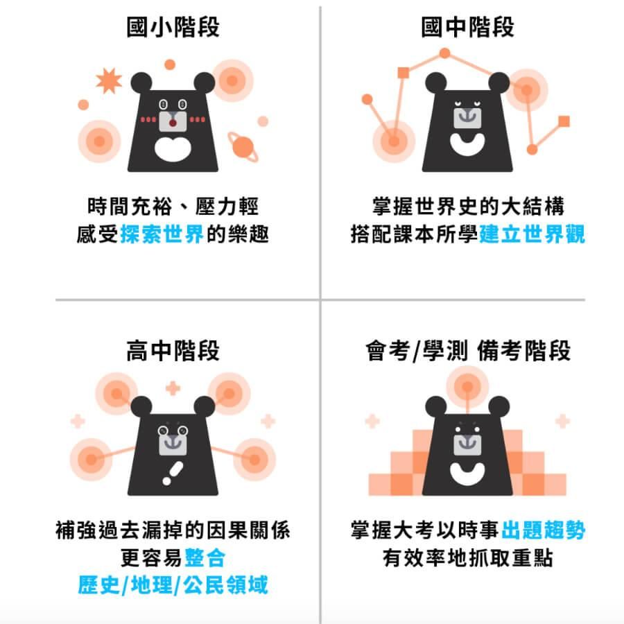 國中歷史會考線上課