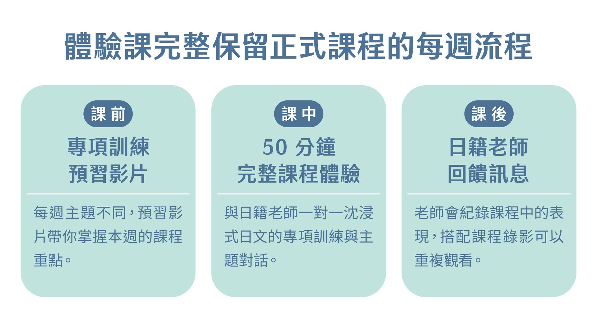 2605_泥日口說銷售頁面體驗課_v1_10.jpg