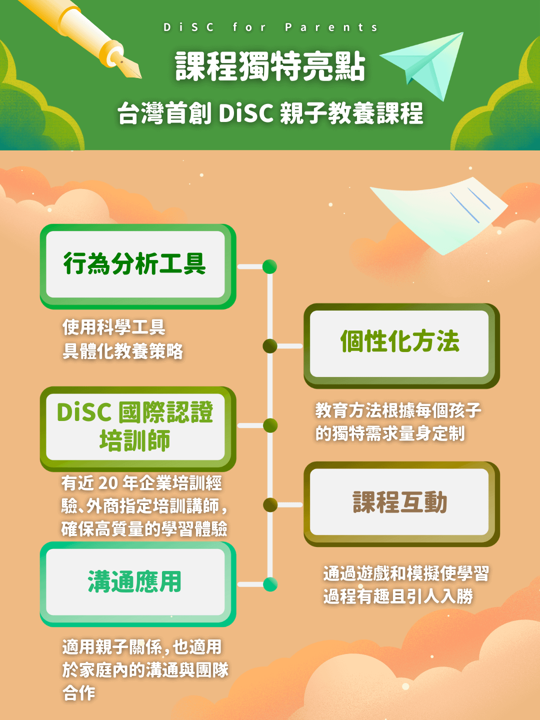 DiSC親子教養溝通課程，由 Everything DiSC 專家親自授課