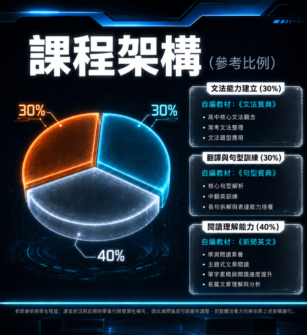 115高一正式班課程架構.png