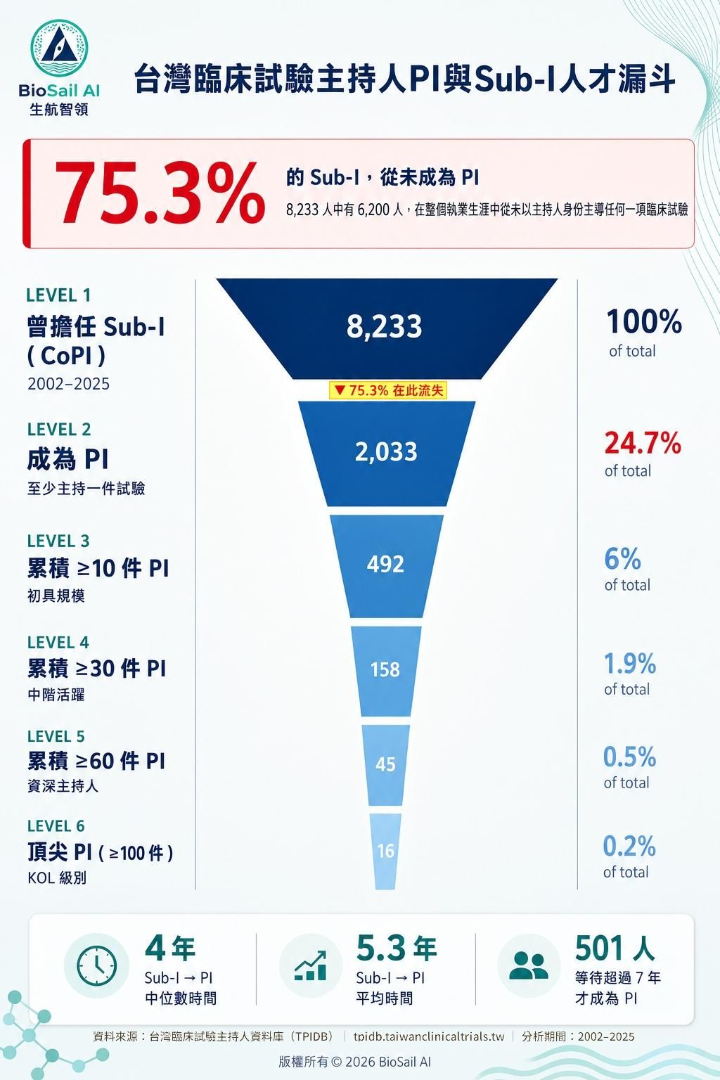 第一篇:漏斗圖_ChatGPT-3.jpg