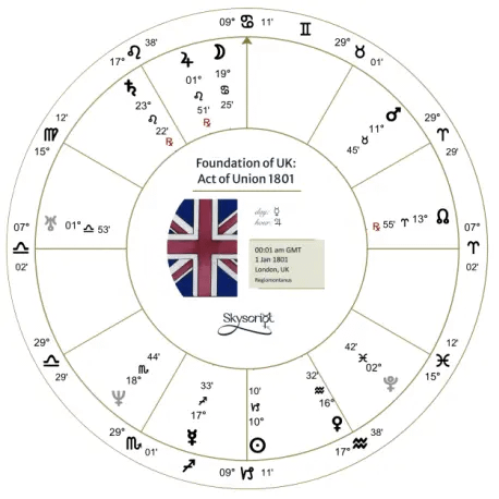 united-kingdom-1801-foundation-astrology-chart.webp