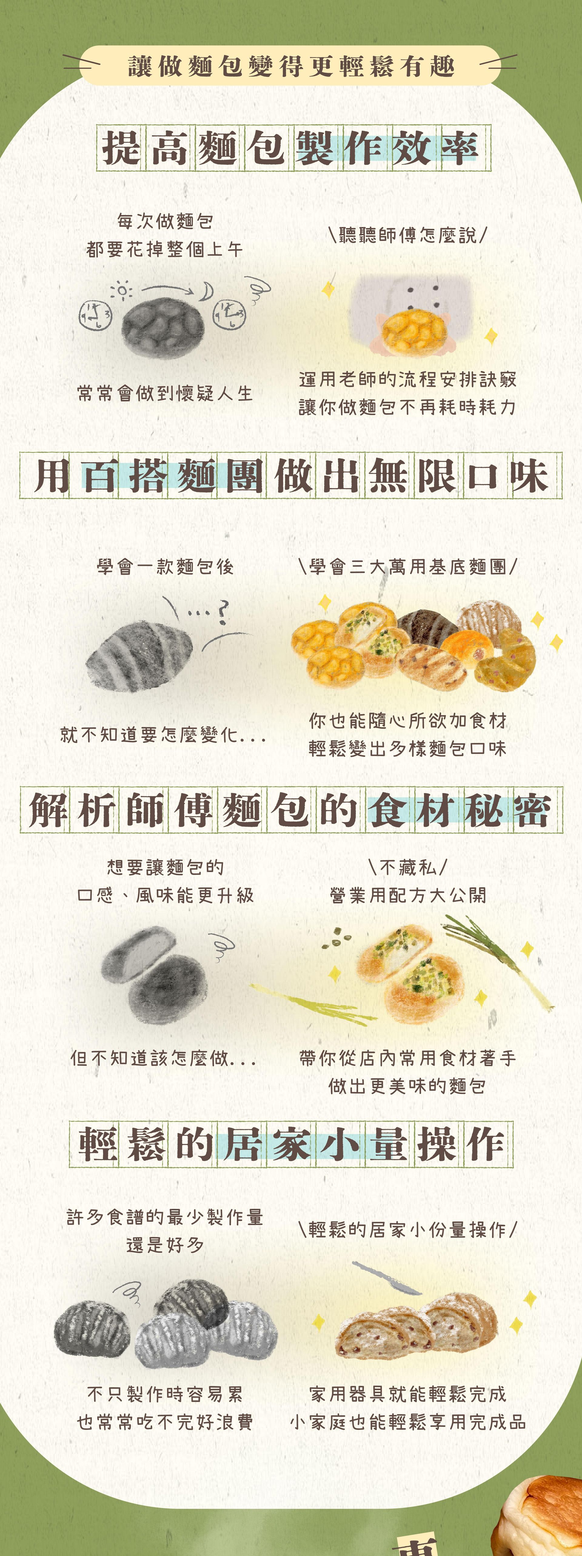 家庭麵包製作痛點