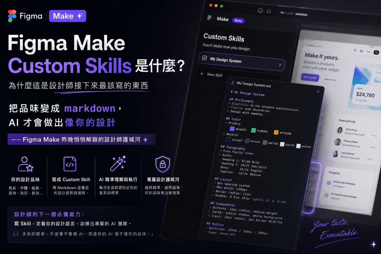 Figma Make Custom Skills 是什麼？把品味變成 markdown，AI 才會做出像你的設計——Figma Make 昨晚悄悄解鎖的設計師護城河