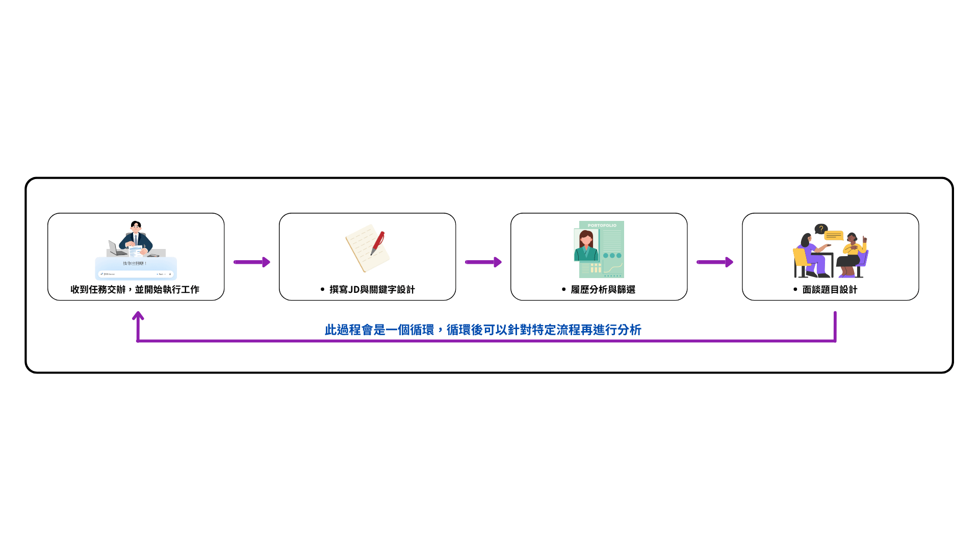 面試排程與通知 (1).png