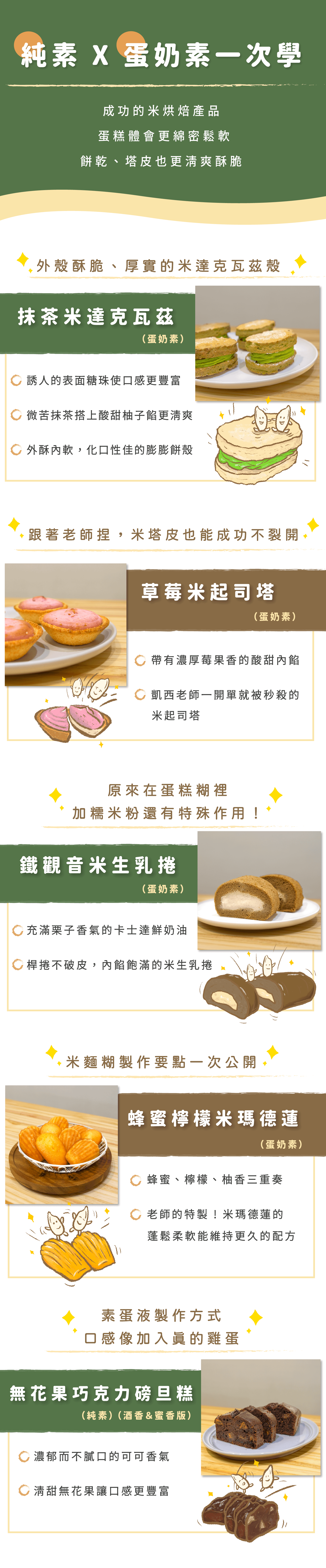 課程全品項介紹