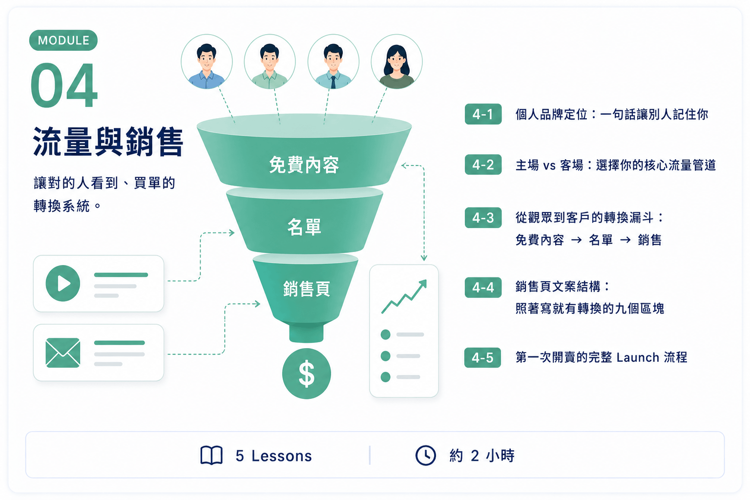 知識變現04.png