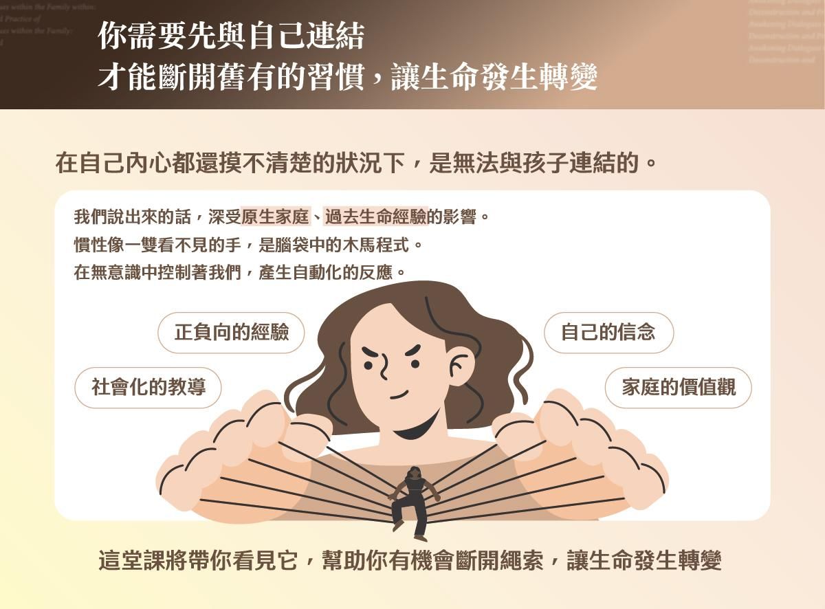 慣性應對的成因：社會化教導、家庭價值觀、自身信念、正負向經驗，在無意識中控制我們的反應
