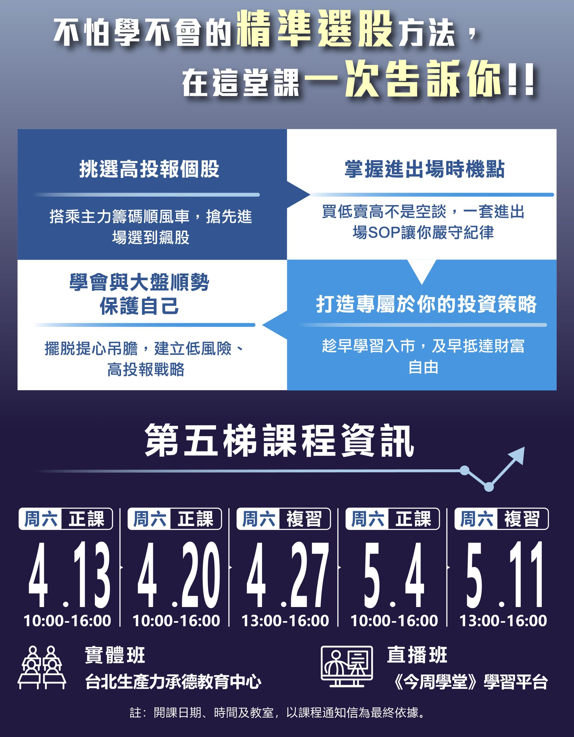 你可以學到：1挑選高投報個股2掌握進出場時機點3打造屬於你的投資策略4學會與大盤順勢保護自己