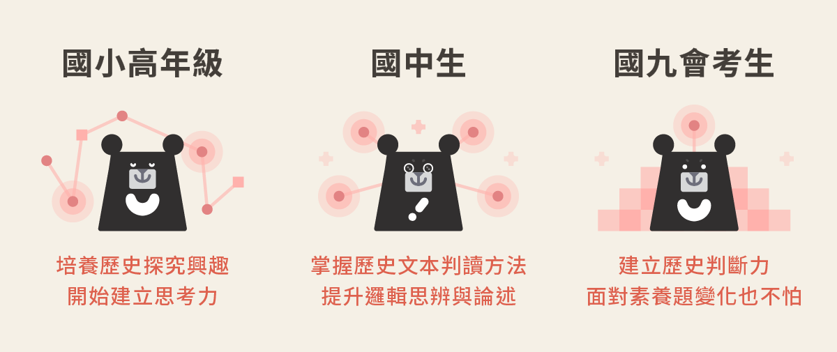 歷史思辨直播課_募資頁面_8.png