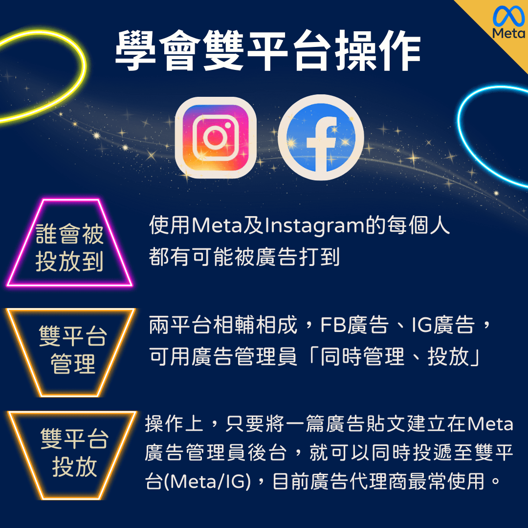 meta廣告速戰速決實戰教學特訓班- 速成完整VIP篇2小時