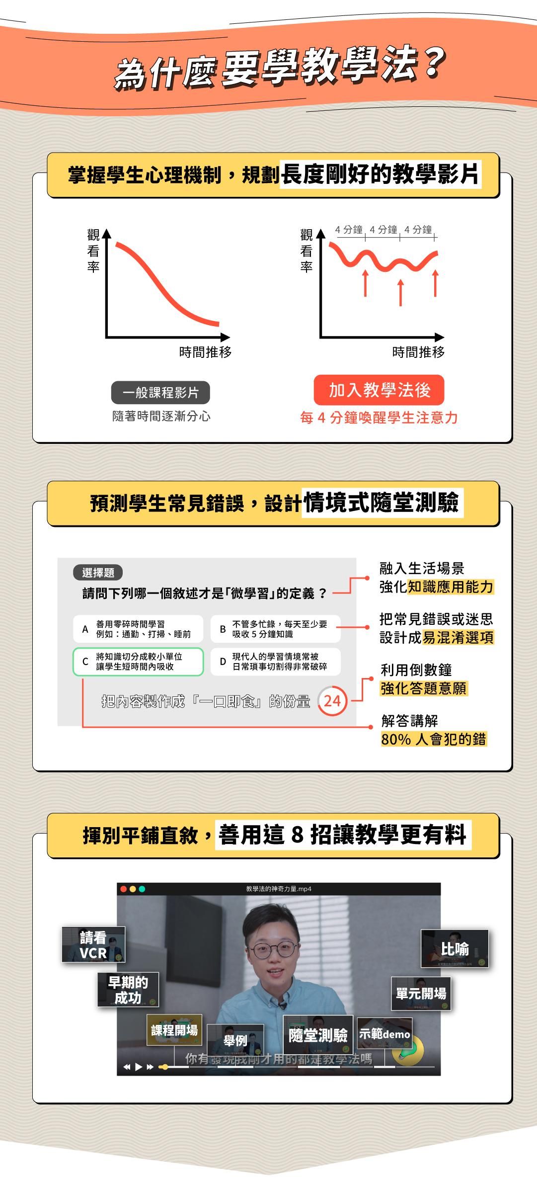 透過線上教學方法與技巧，有效讓線上課程更有趣、提升學生的學習成效