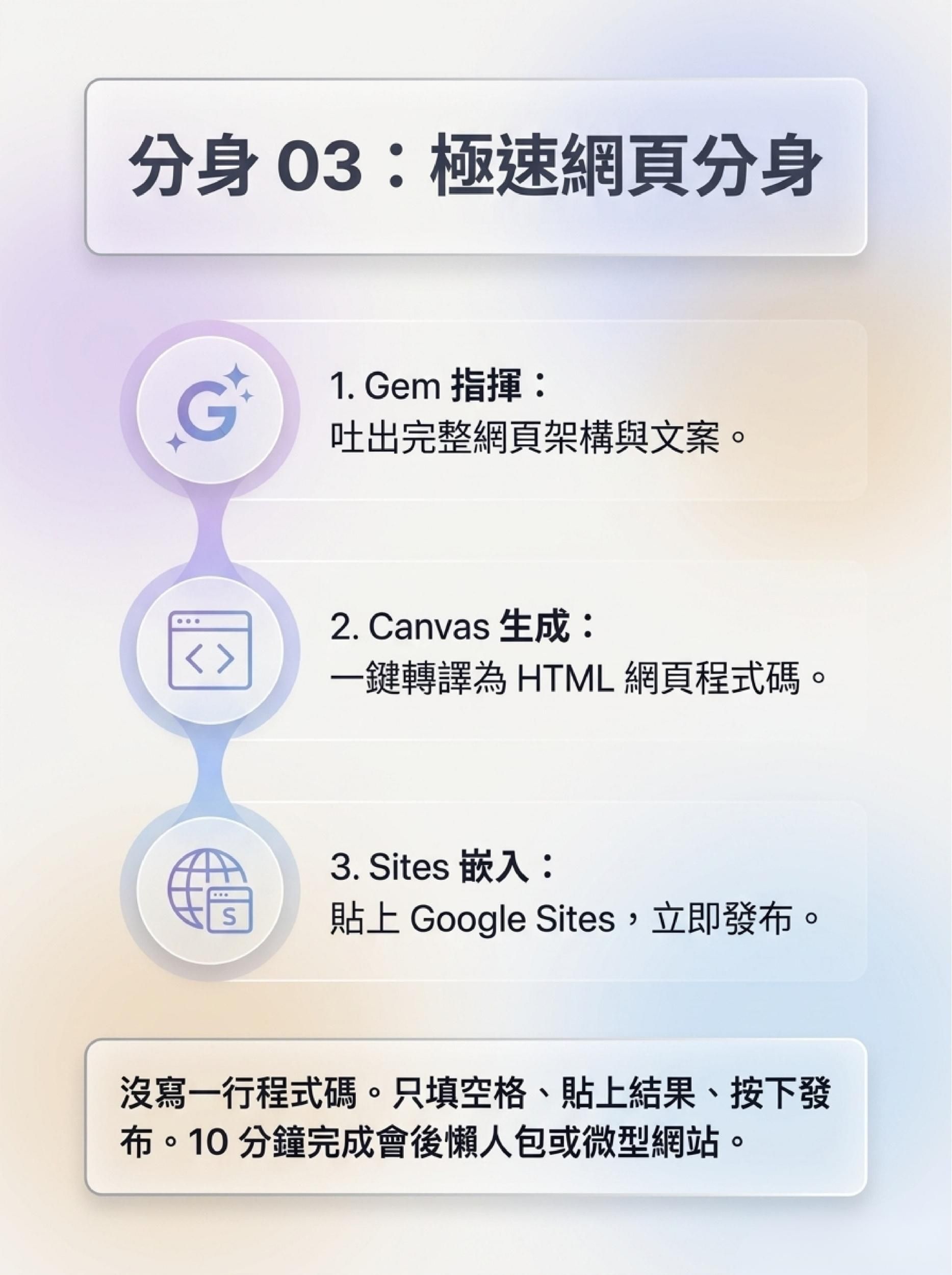線上直播｜Gemini x Gems 手把手實作，兩小時打造你的 AI 分身！回信、製圖、做網頁，不寫程式也能上手的 AI 線上直播課