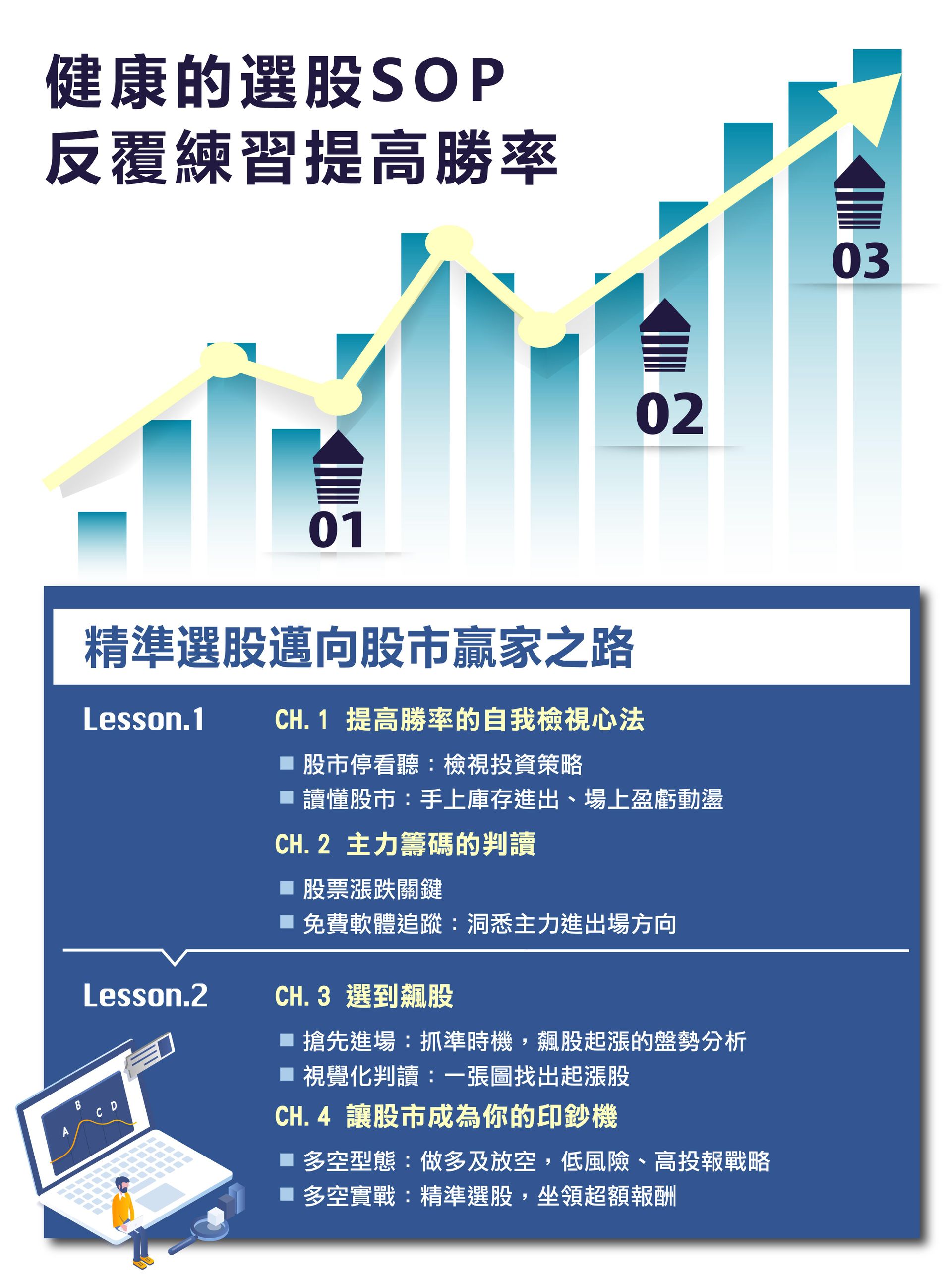 健康的選股SOP，反覆練習提高勝率。1.精準選股邁向股市贏家之路。