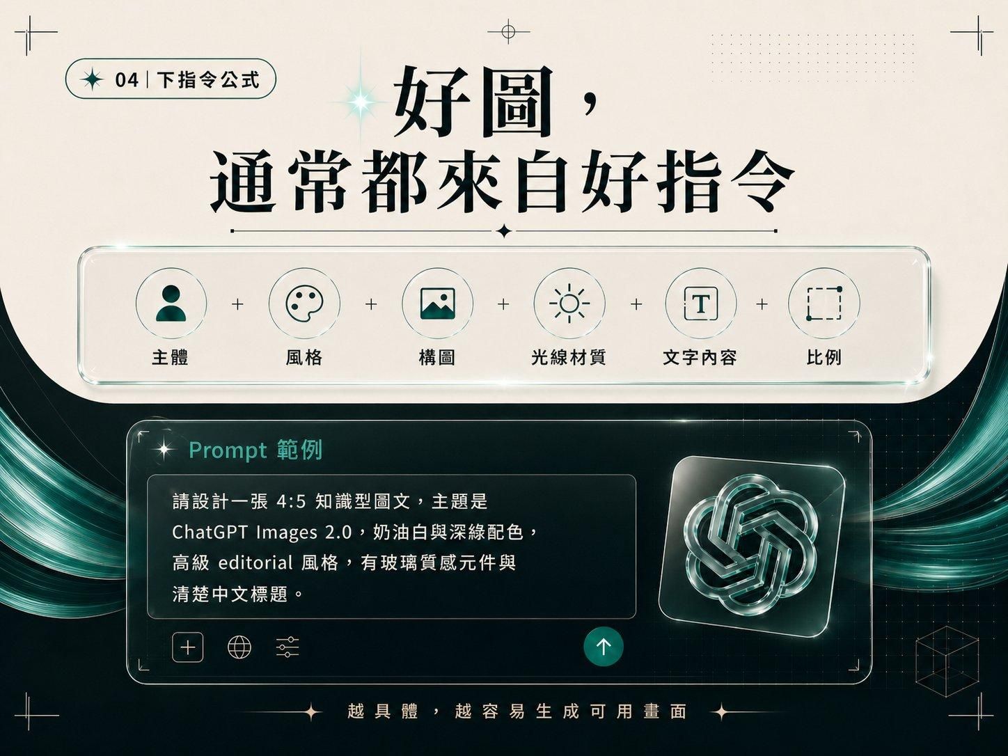 ChatGPT Images 2.0 prompt 公式：主體 / 風格 / 構圖 / 光線材質 / 文字內容 / 比例
