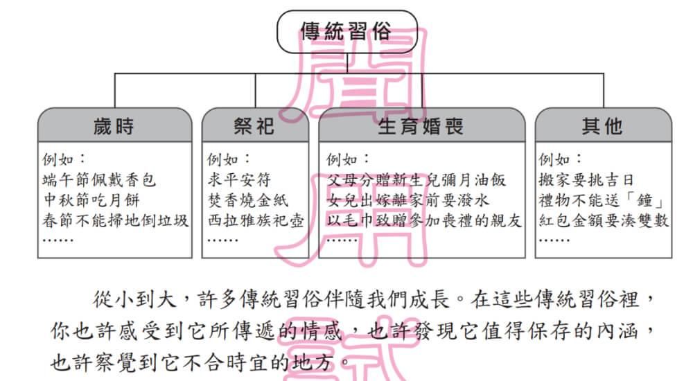 106會考作文