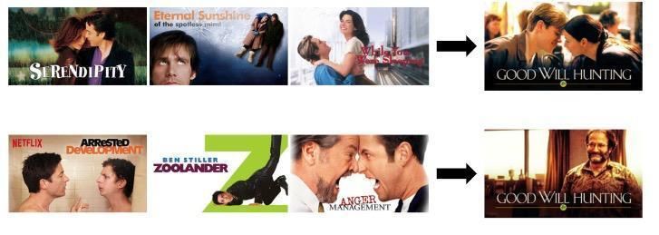 Netflix 根據觀看紀錄為同一部電影展示不同封面