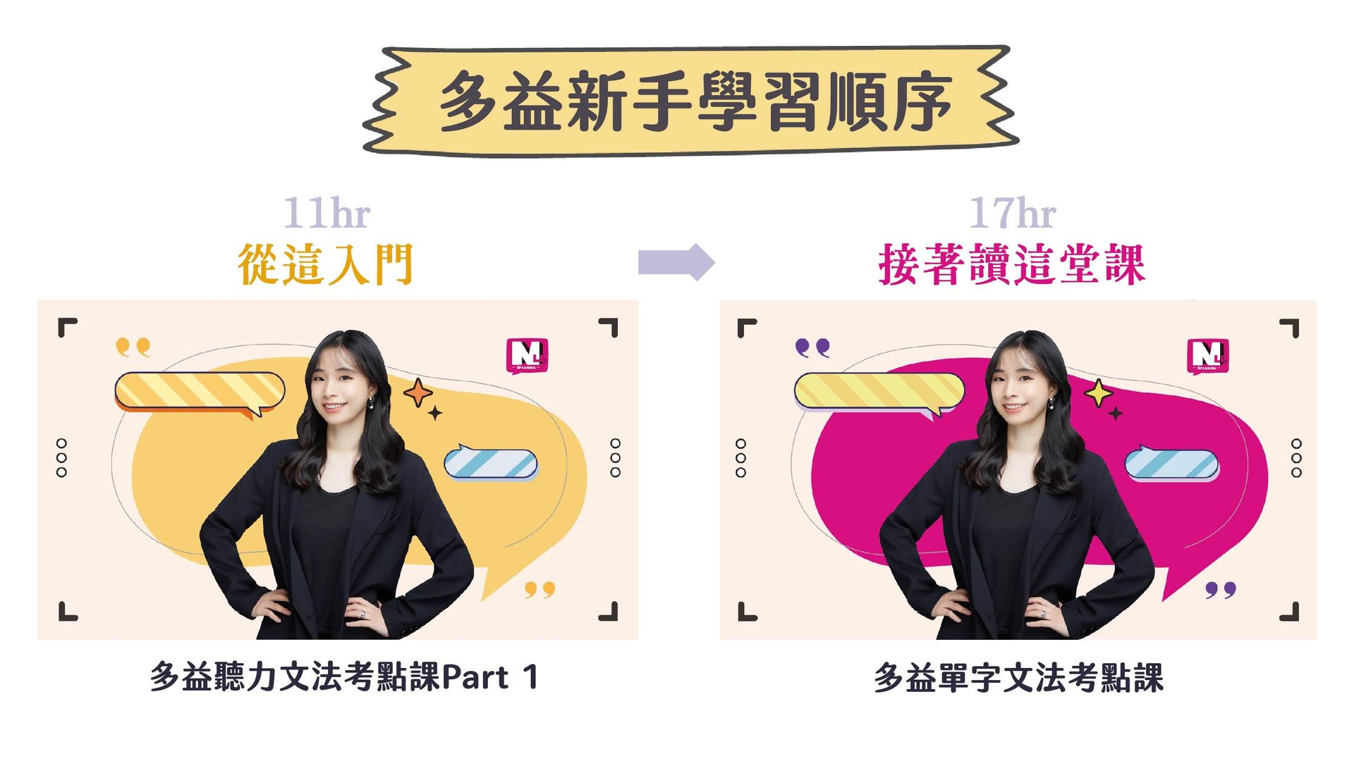 多益TOEIC單字文法考點課+多益聽力文法考點課Part 1 (課程&題庫)－新手學習順序