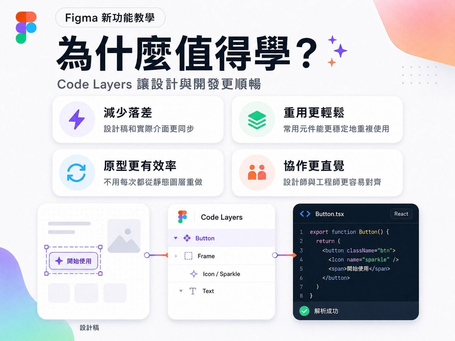 為什麼值得學 Figma Code Layers：減少落差、重用更輕鬆、原型更有效率、協作更直覺