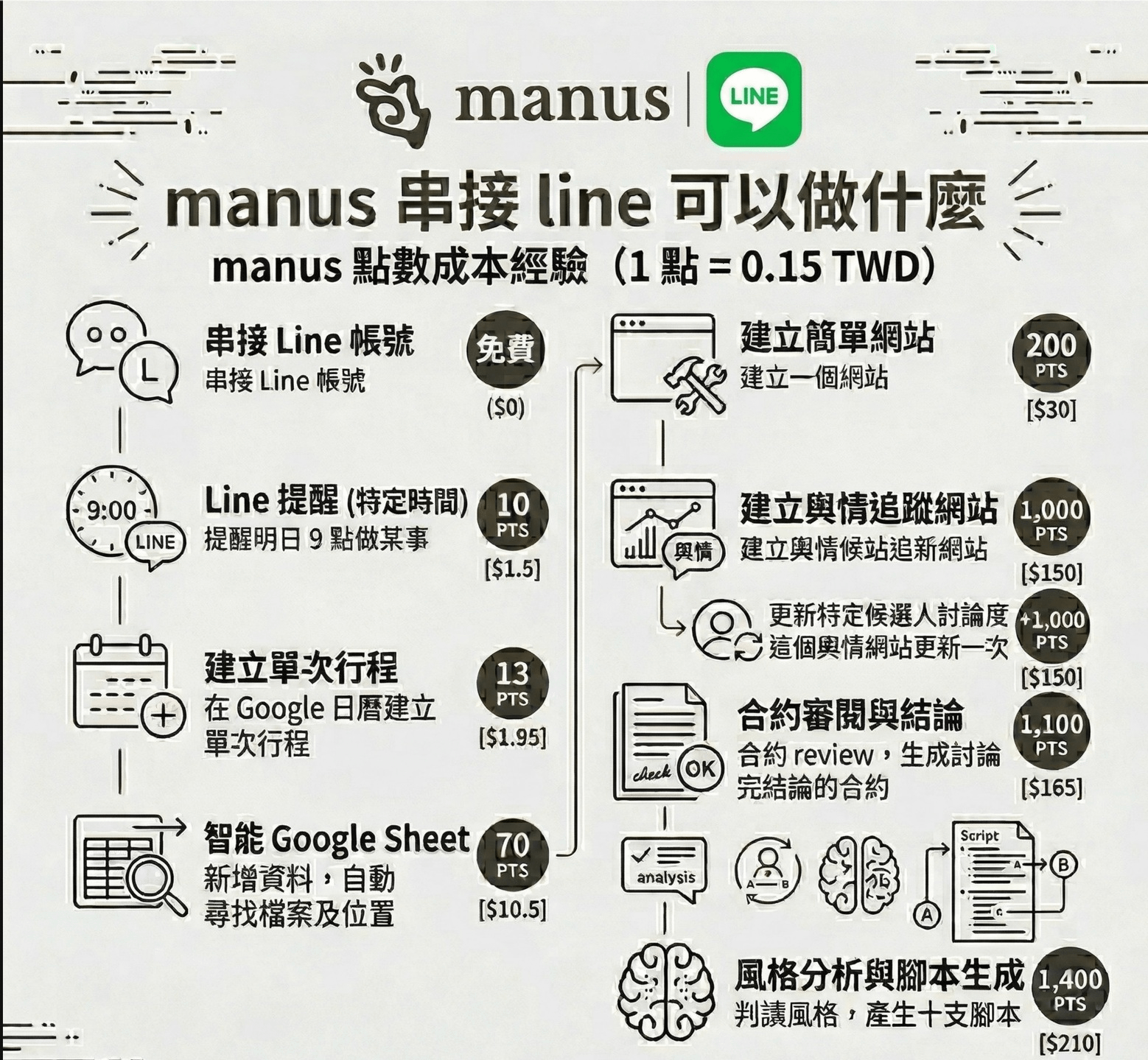 Nano Banana 生成的資訊圖表範例