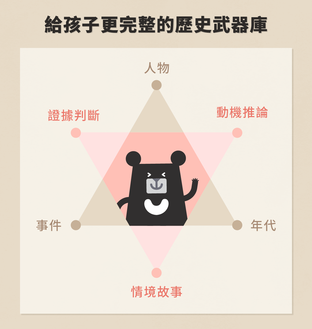 歷史思辨直播課_募資頁面_5.png