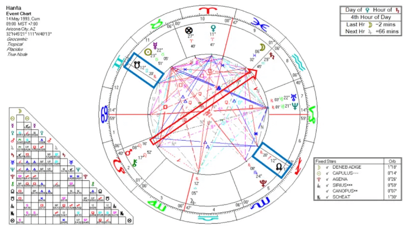 06-hanta-virus-1993-saturn-pluto-square-chart.webp