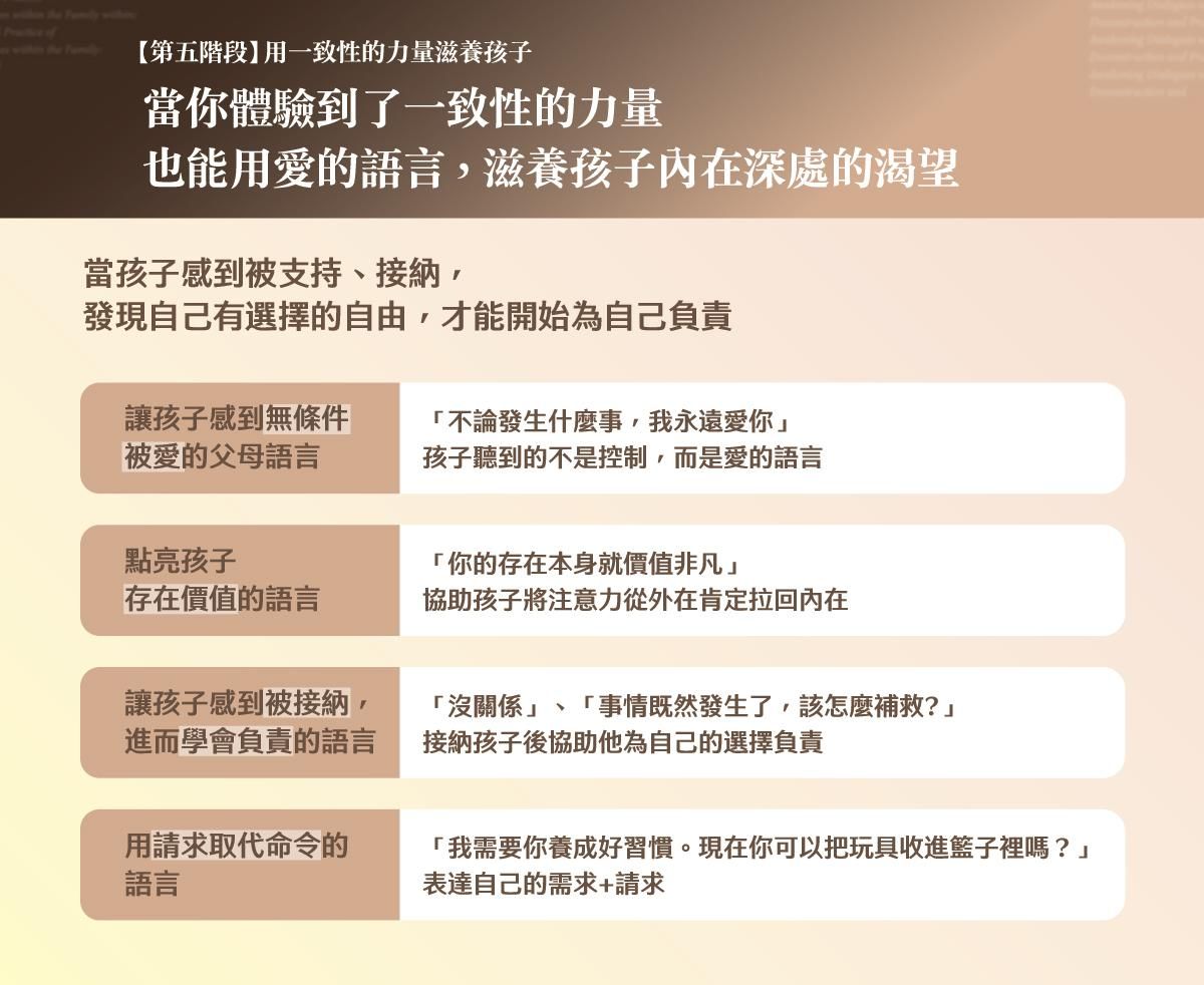 四種滋養孩子內在的父母語言：讓孩子感到無條件被愛、點亮存在價值、學會負責、用請求取代命令