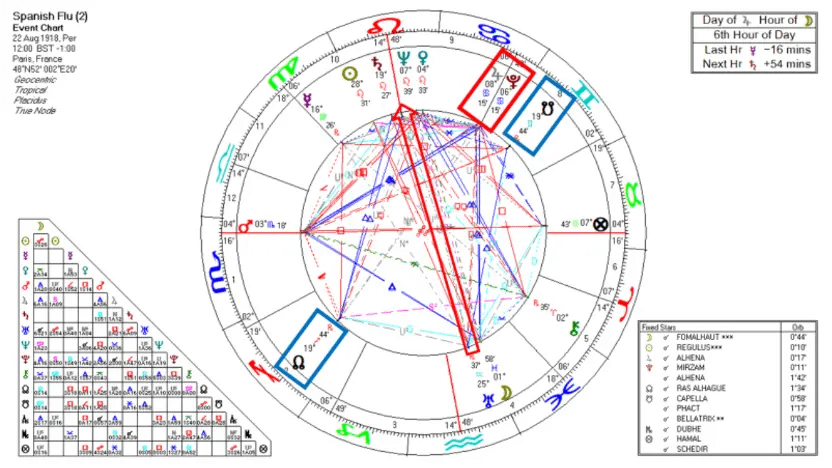 04-spanish-flu-second-wave-1918-jupiter-pluto-conjunction.webp