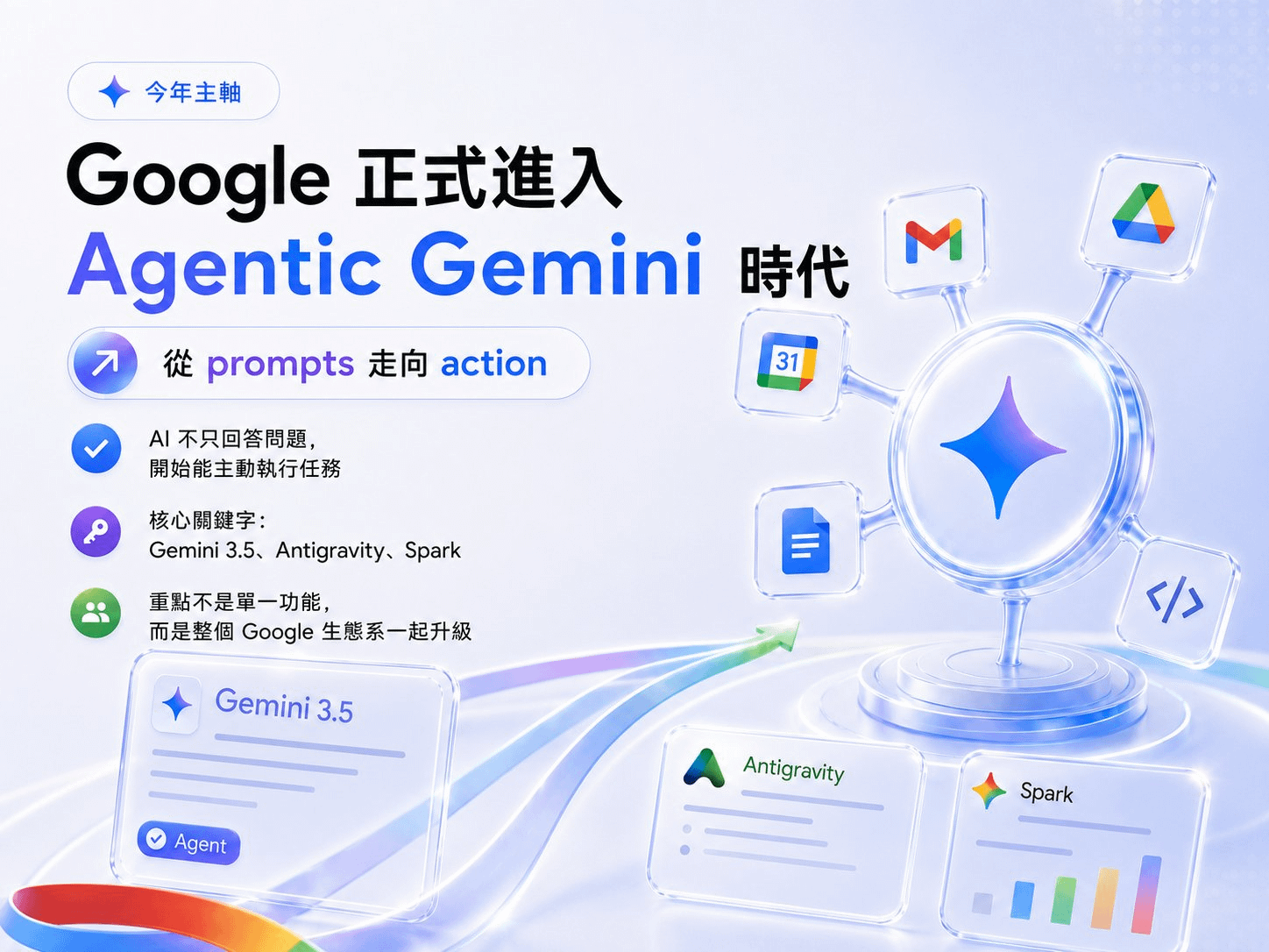 Agentic Gemini 時代主視覺:Google 正式進入 Agentic Gemini 時代,從 prompts 走向 action,AI 不只回答問題,開始能主動執行任務,核心關鍵字 Gemini 3.5、Antigravity、Spark,整個 Google 生態系一起升級