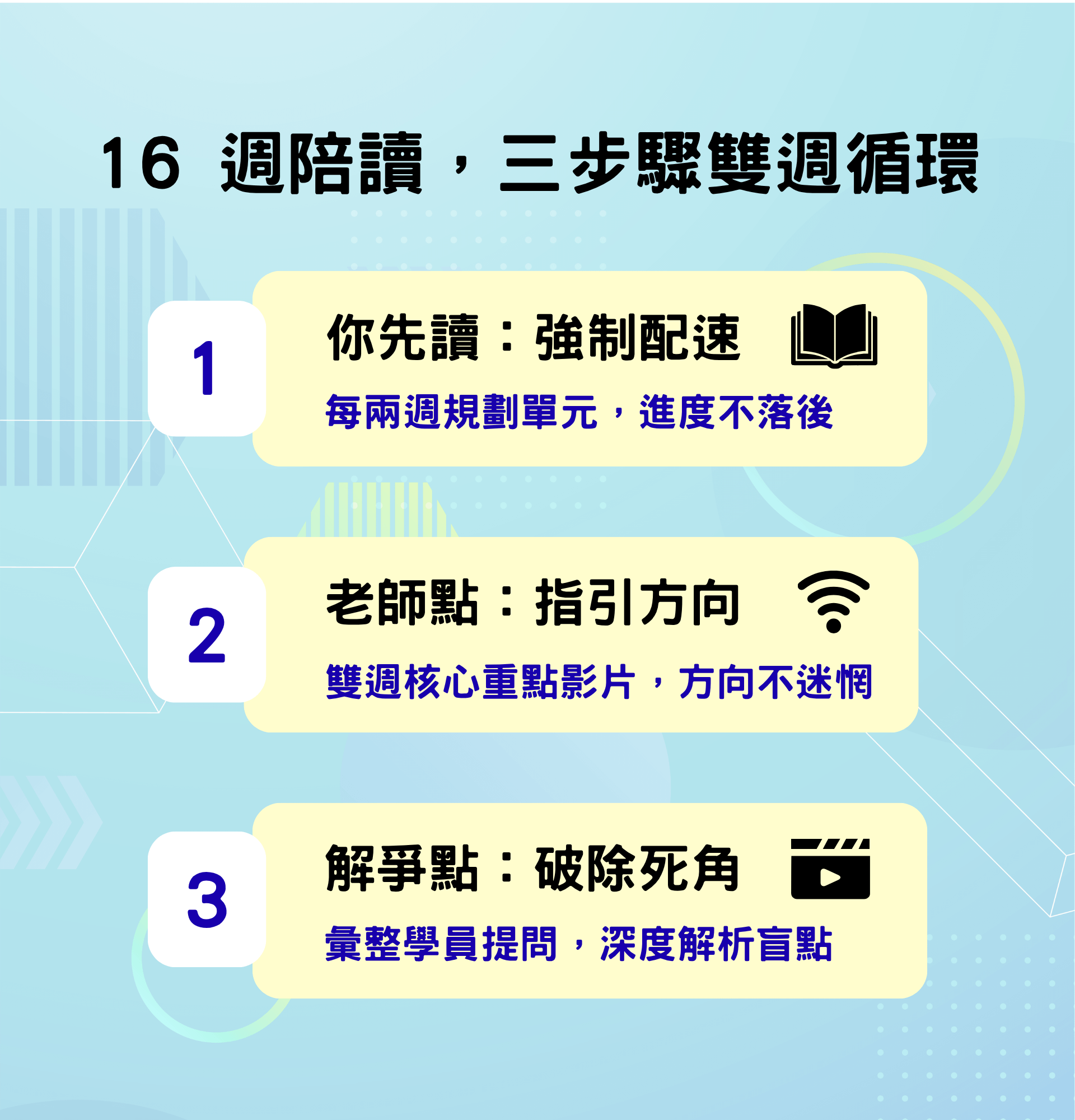 司律三步驟 (1).png