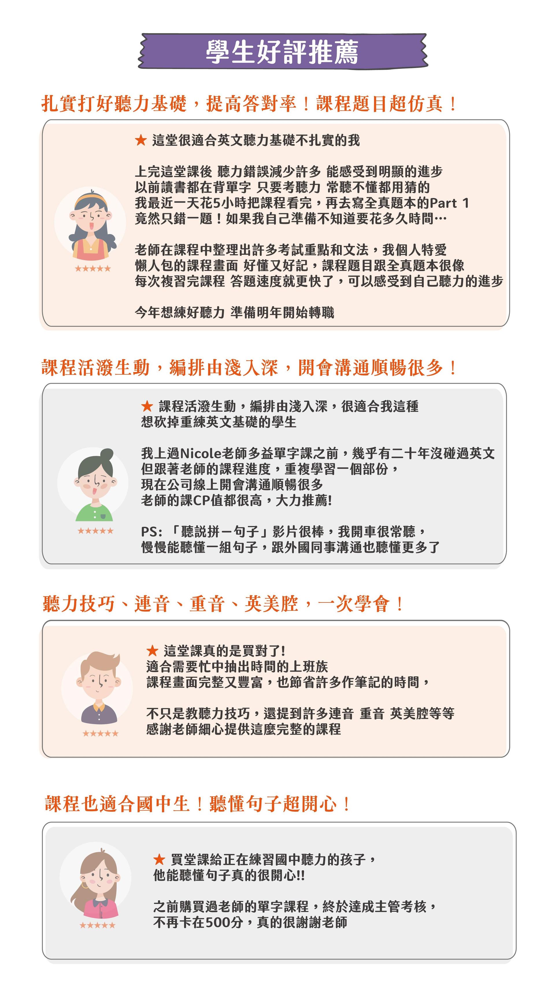 多益TOEIC單字文法考點課+多益聽力文法考點課Part 1 (課程&題庫)－課程評價