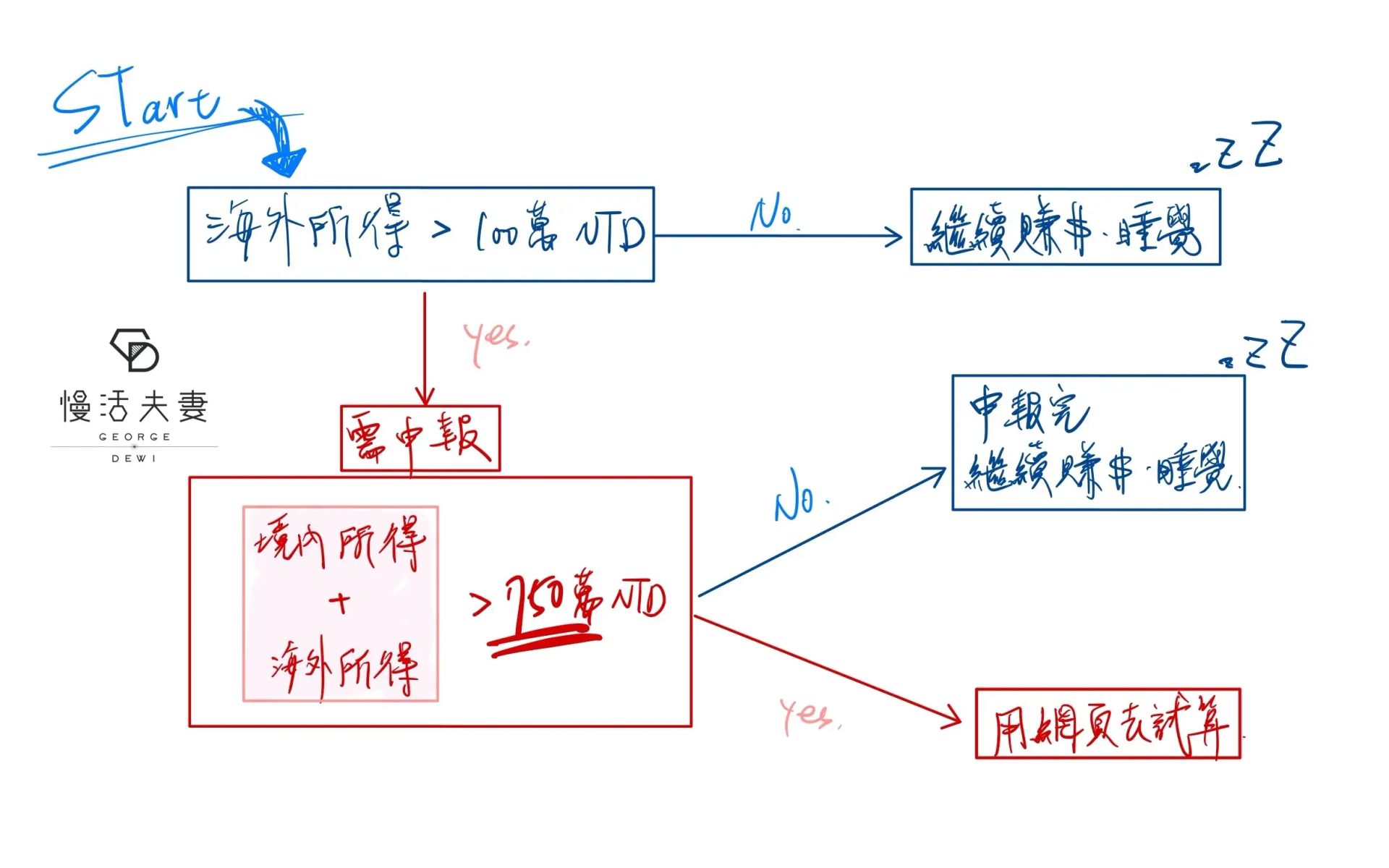海外所得.webp