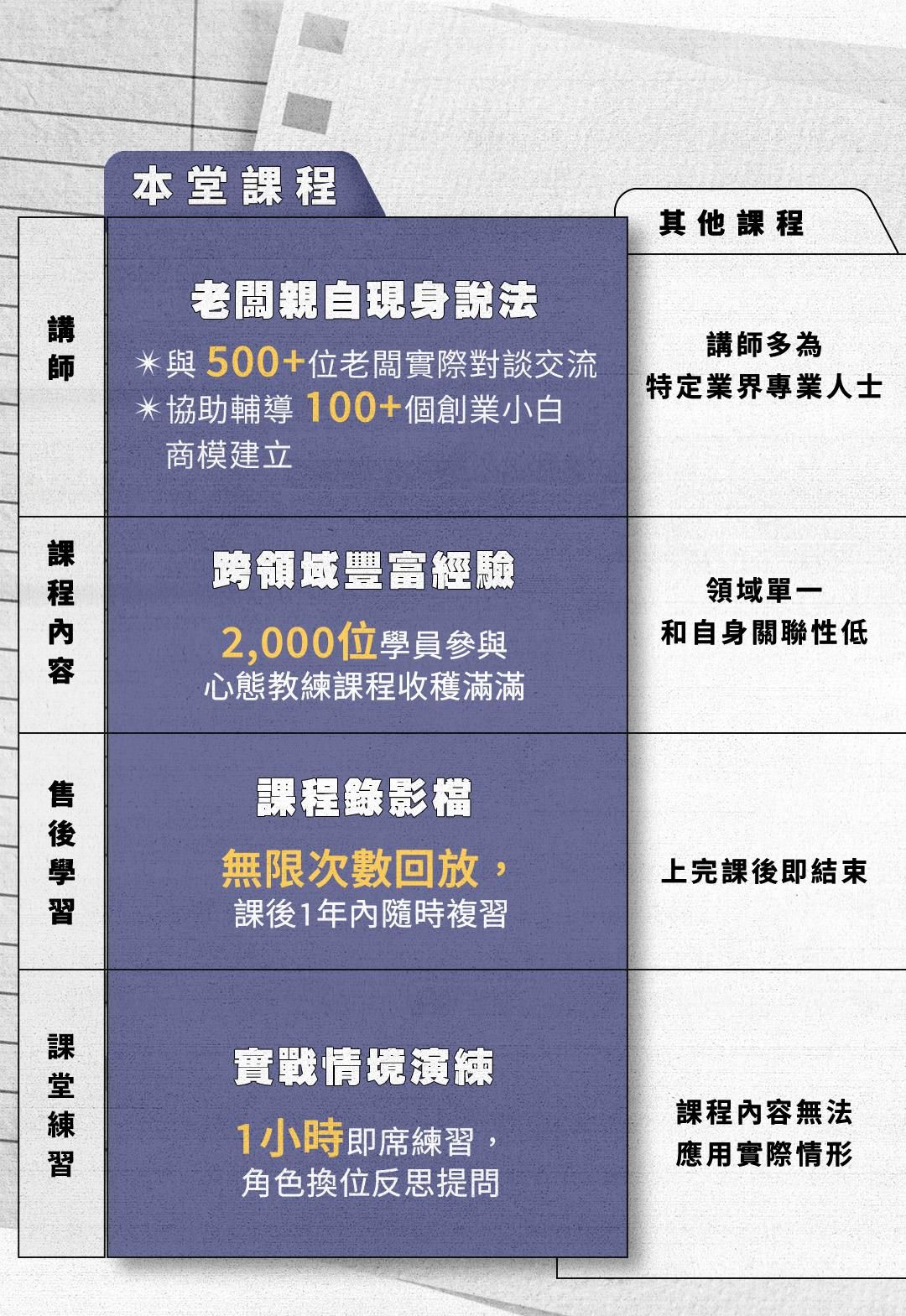 加薪怎麼談-老闆角度談加薪溝通