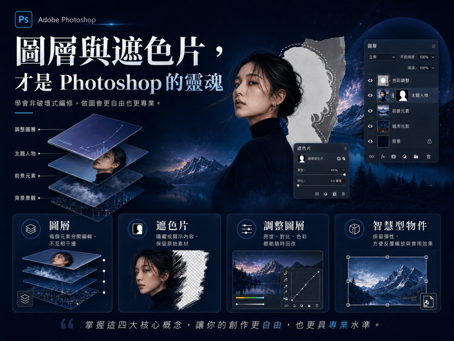 Photoshop 圖層與遮色片是靈魂:四層堆疊結構與四個核心觀念卡片