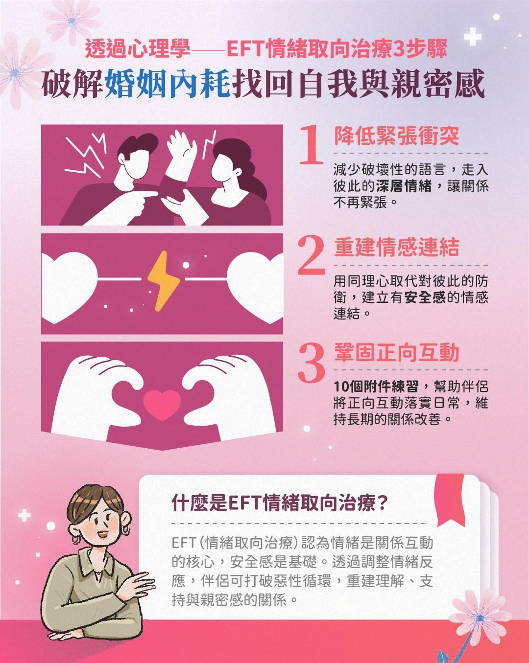 成為父母後的伴侶關係升級課｜婚姻治療師/ 諮商心理師High媽。黃乙白