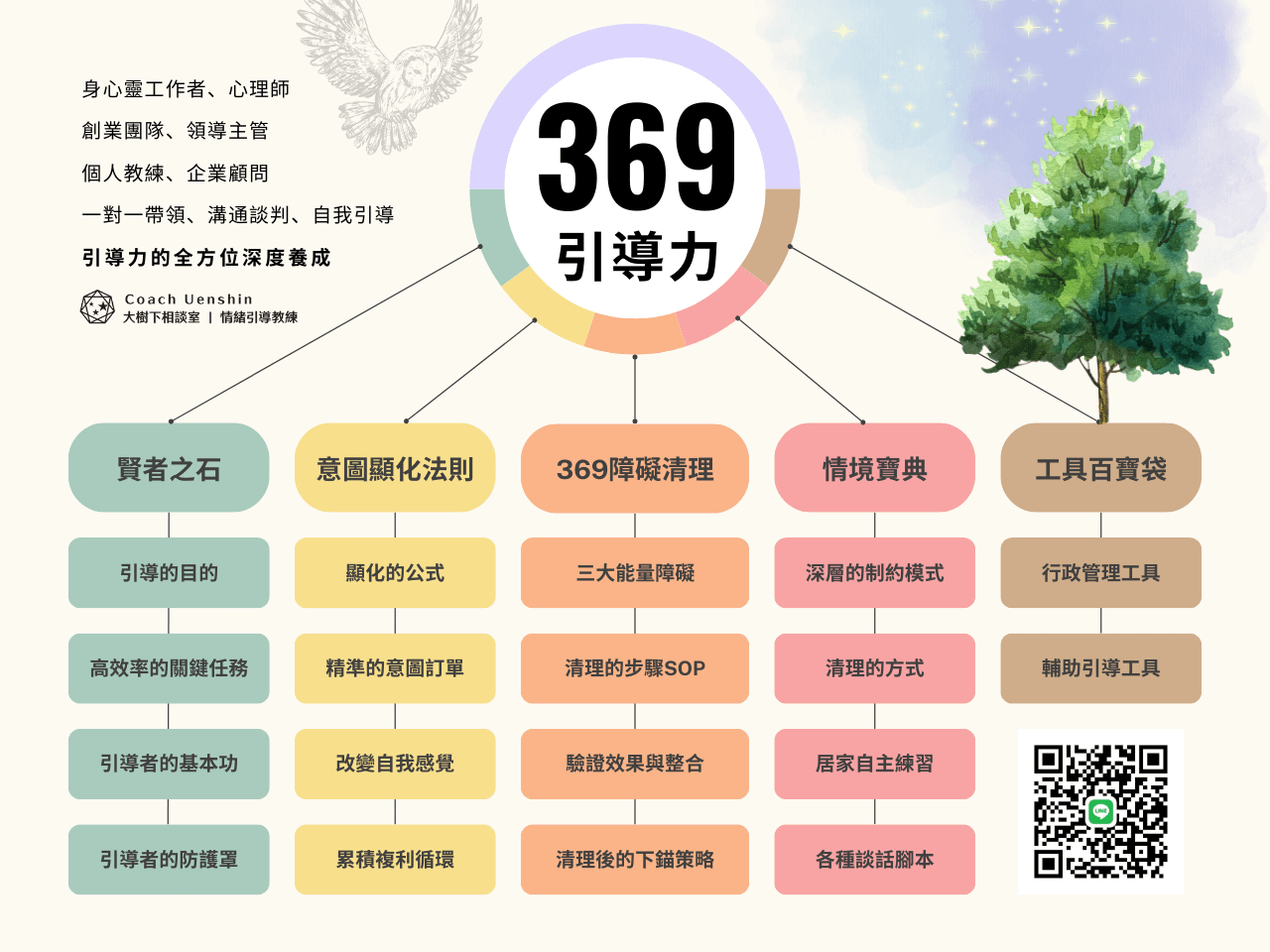369引導力課程提綱.png